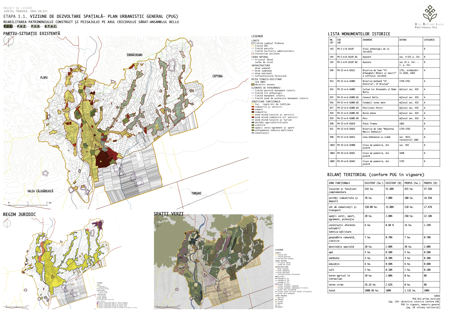 Thesis board 2